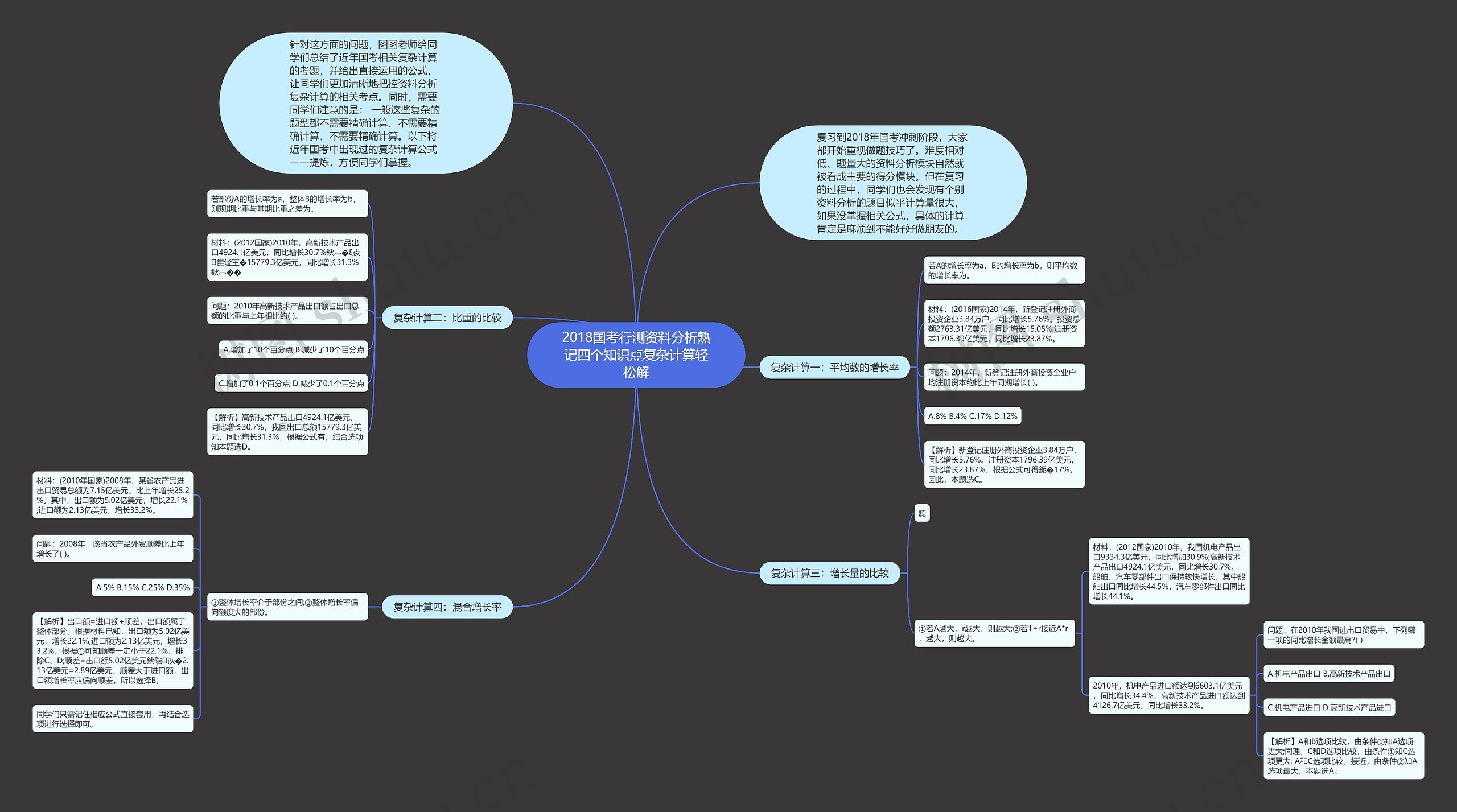 2018国考行测资料分析熟记四个知识点复杂计算轻松解 2018国考行测资料分析熟记四个知识点复杂计算轻松解