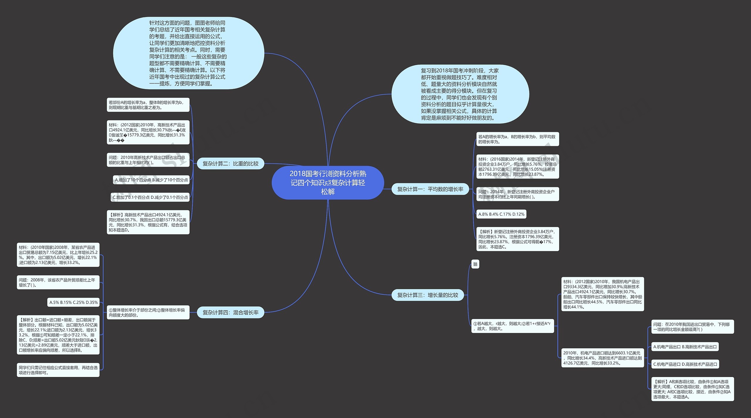2018国考行测资料分析熟记四个知识点复杂计算轻松解思维导图
