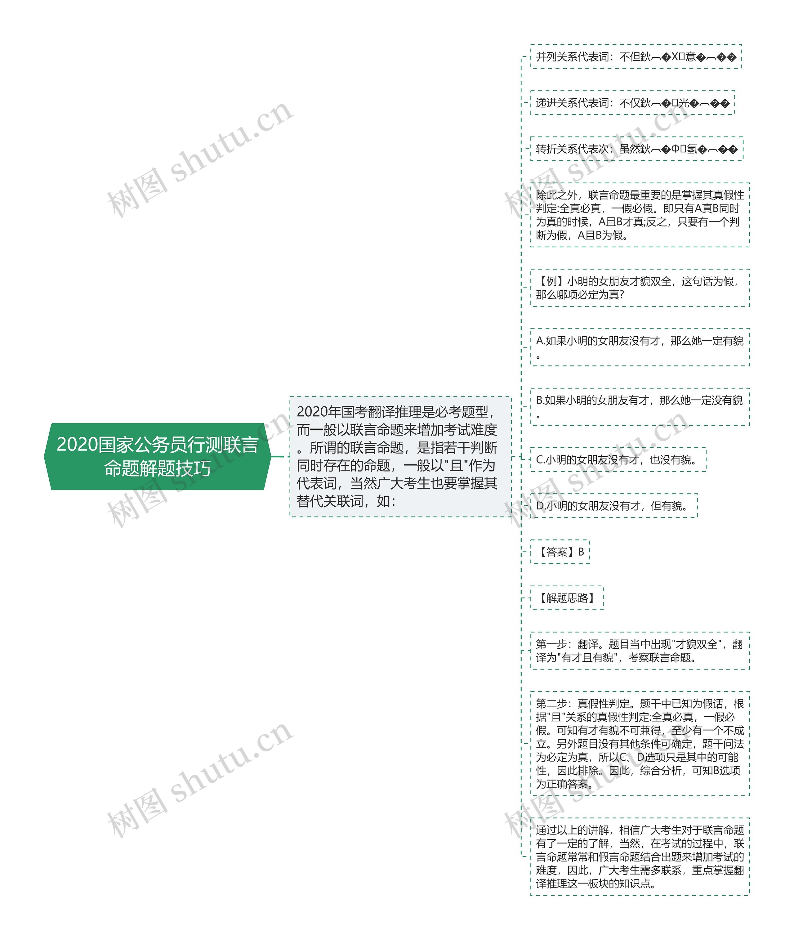 2020国家公务员行测联言命题解题技巧