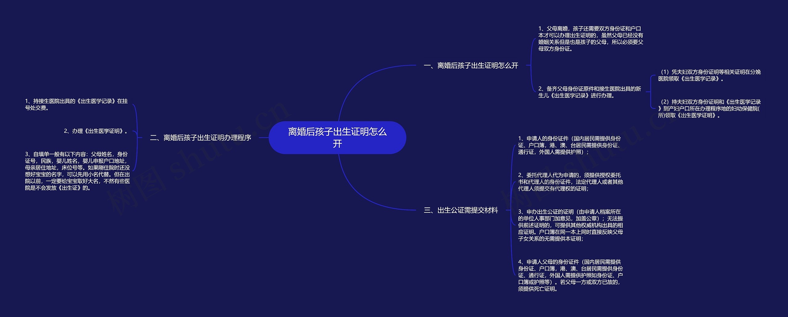 离婚后孩子出生证明怎么开