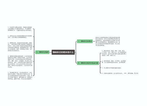 强制拆迁的程序是什么