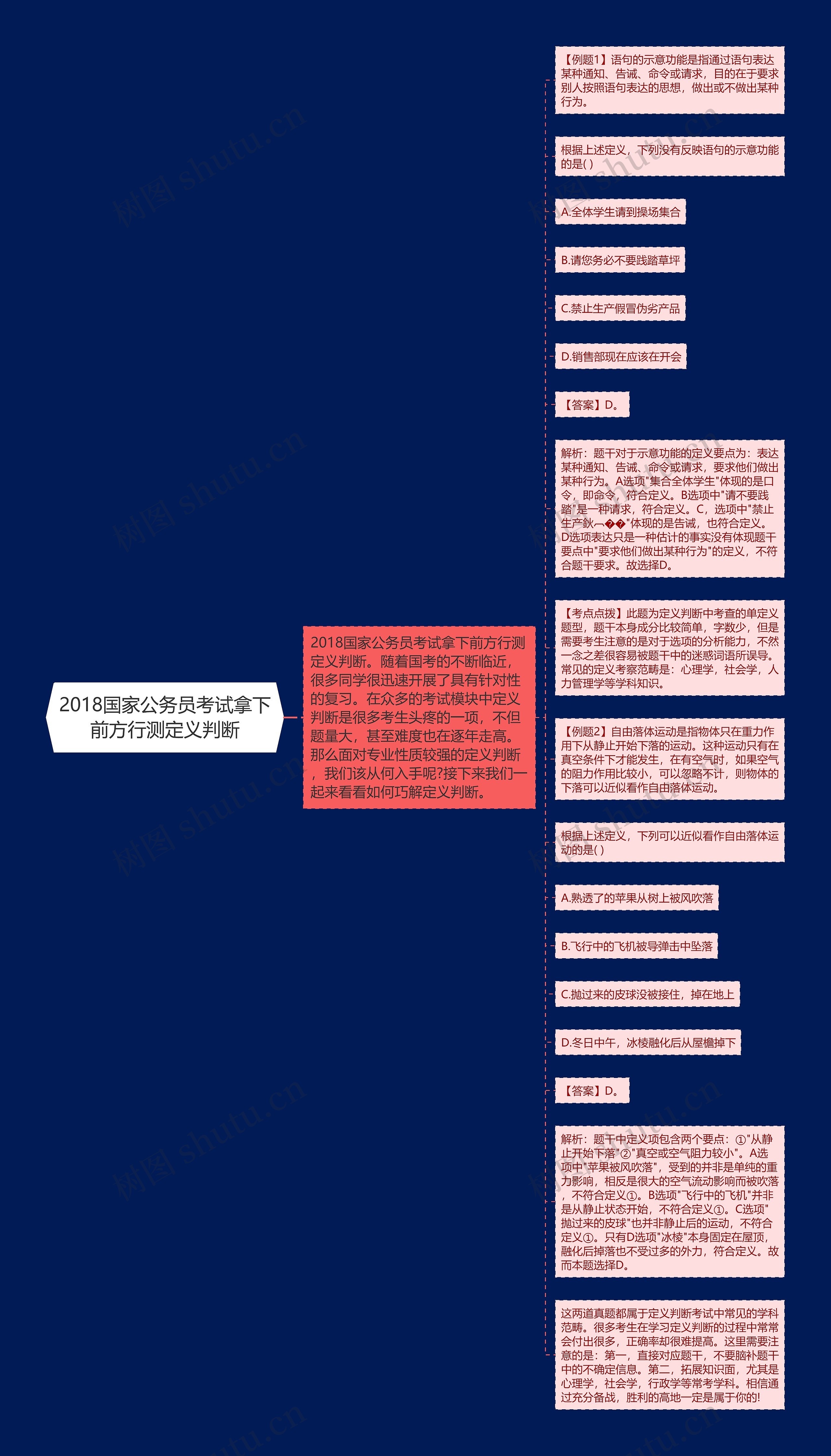 2018国家公务员考试拿下前方行测定义判断思维导图