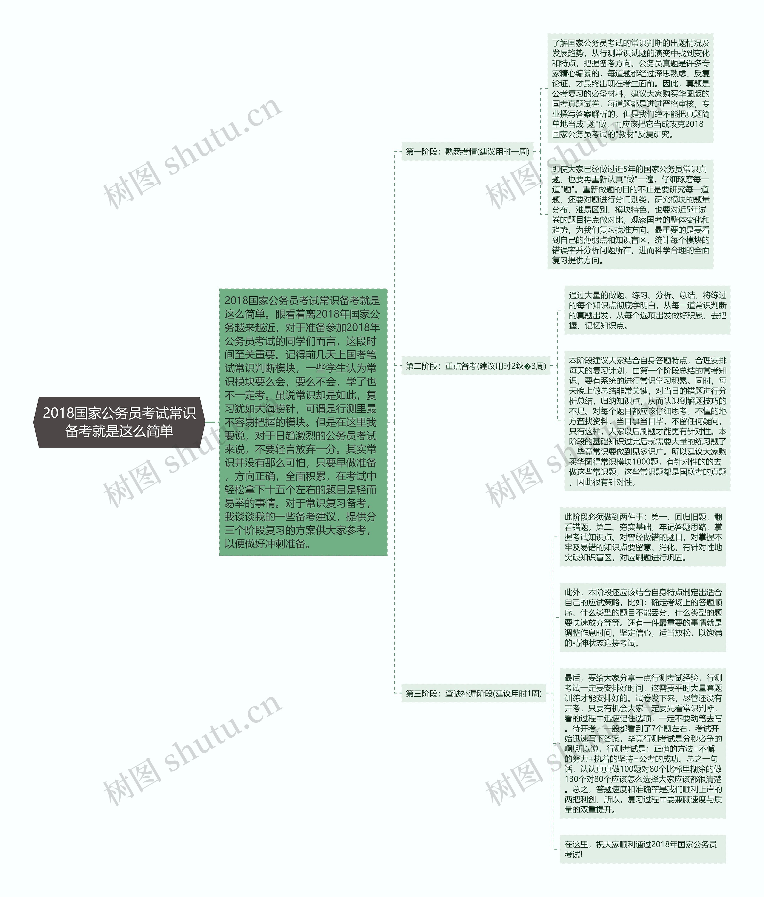 2018国家公务员考试常识备考就是这么简单思维导图