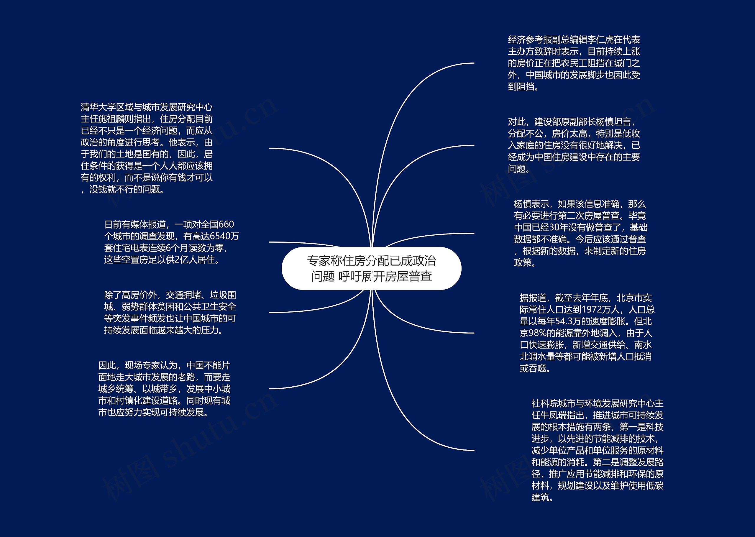 专家称住房分配已成政治问题 呼吁展开房屋普查思维导图