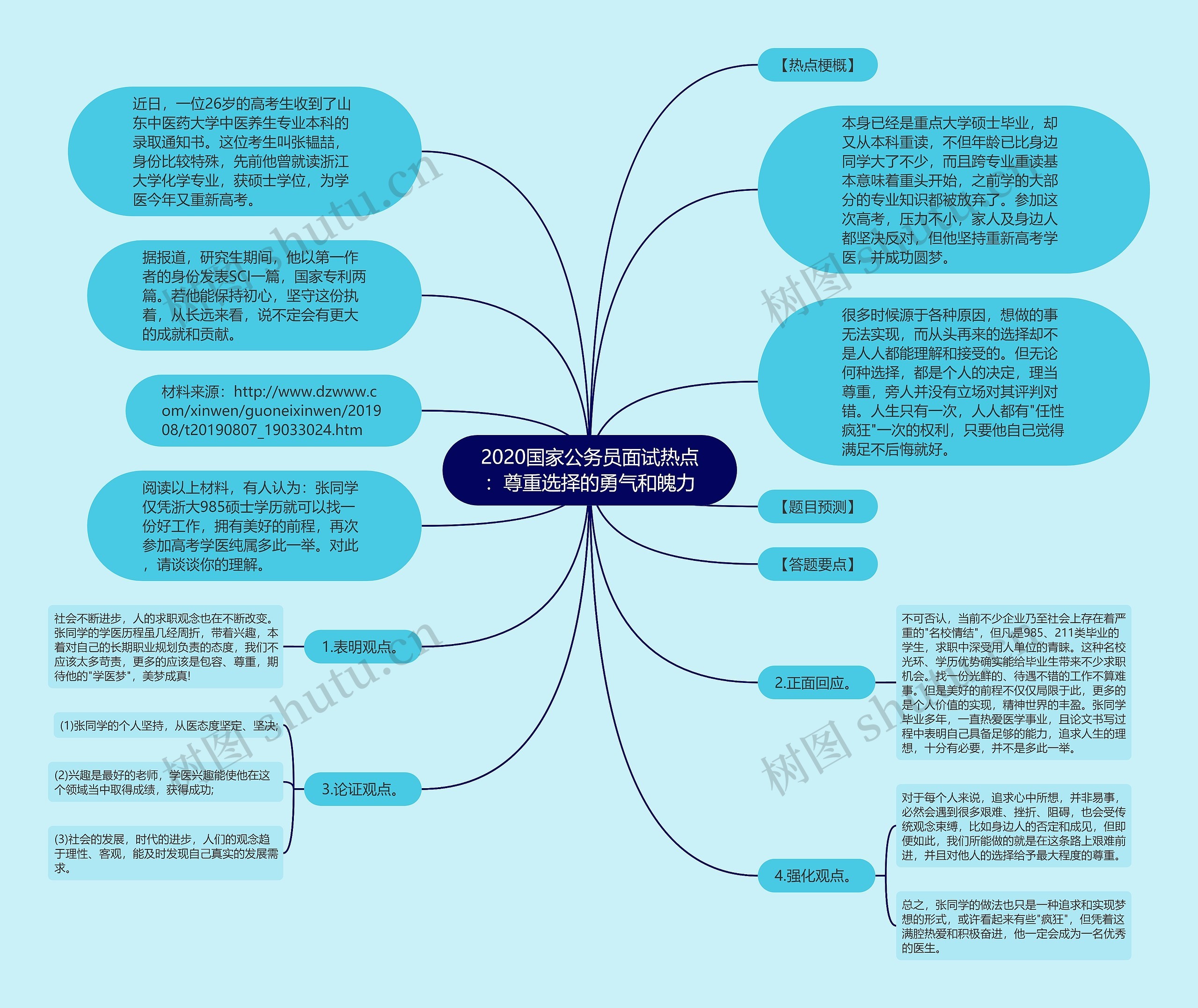 2020国家公务员面试热点：尊重选择的勇气和魄力思维导图