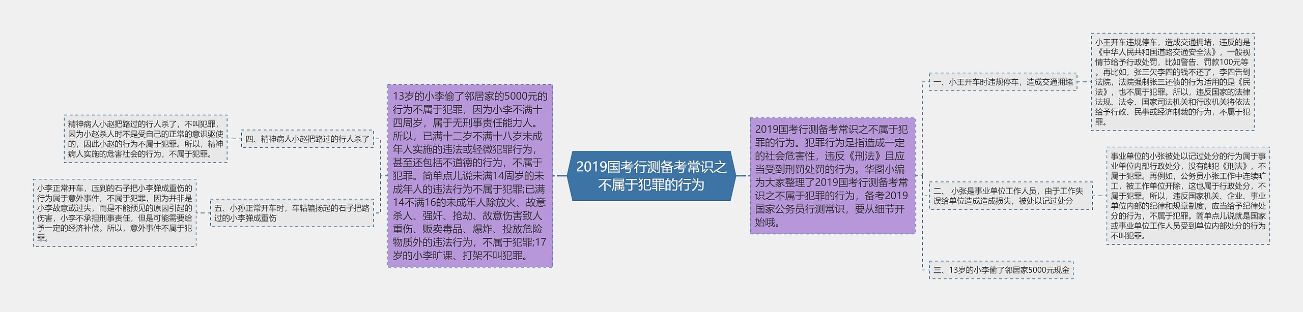 2019国考行测备考常识之不属于犯罪的行为