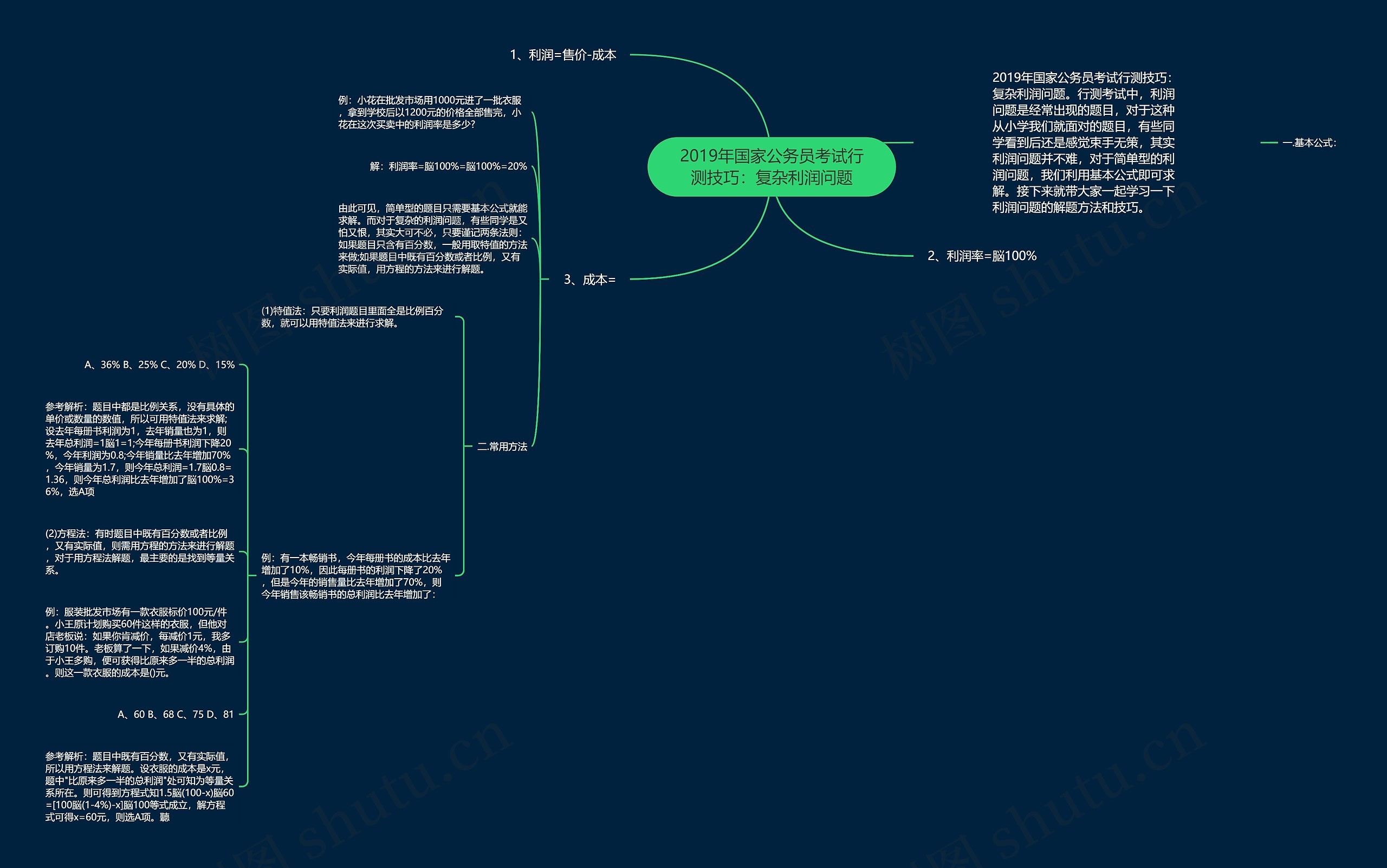 2019年国家公务员考试行测技巧：复杂利润问题思维导图