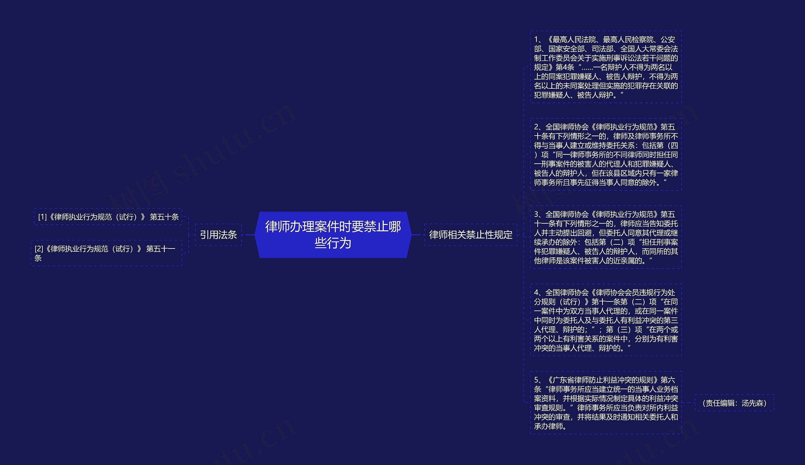 律师办理案件时要禁止哪些行为思维导图