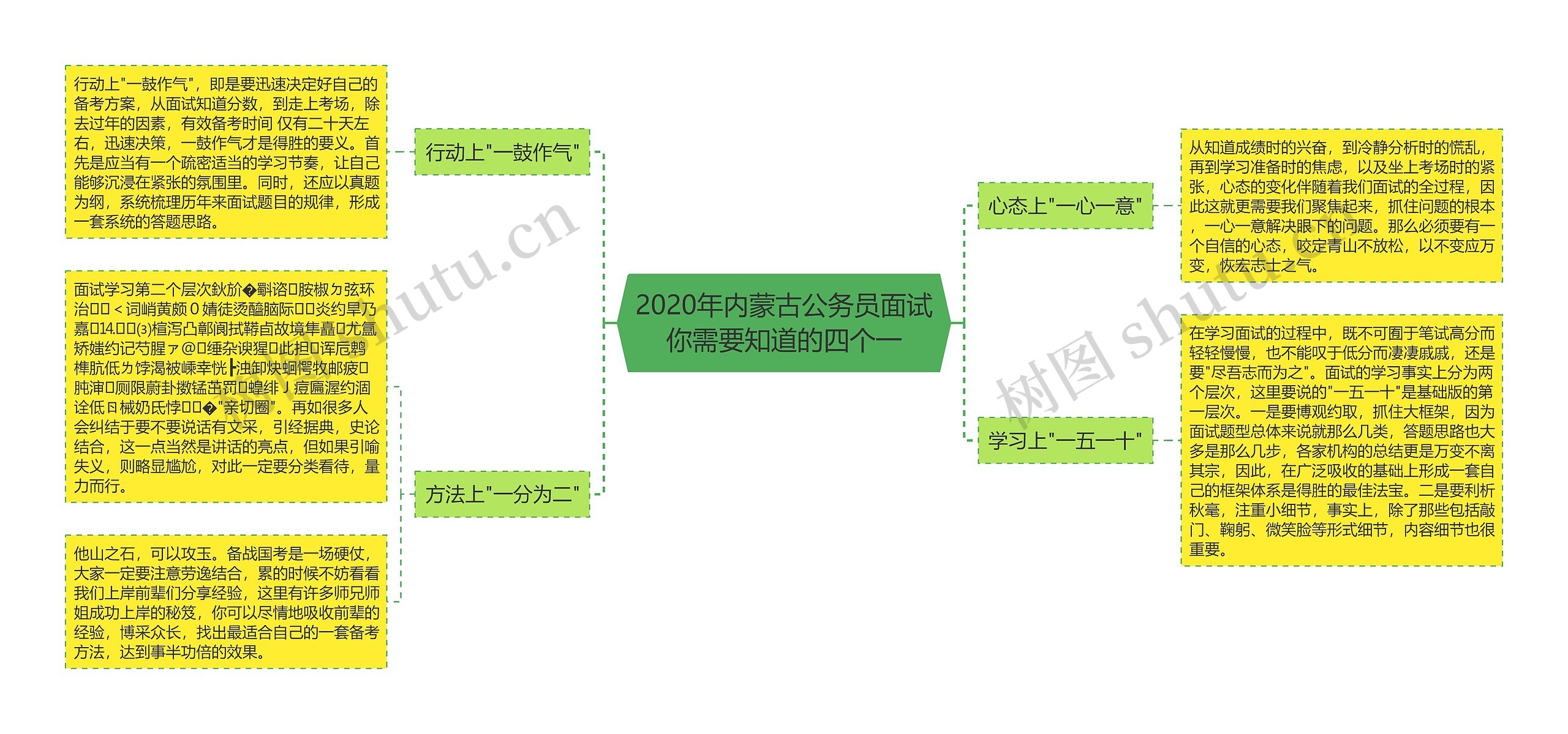 2020年内蒙古公务员面试你需要知道的四个一