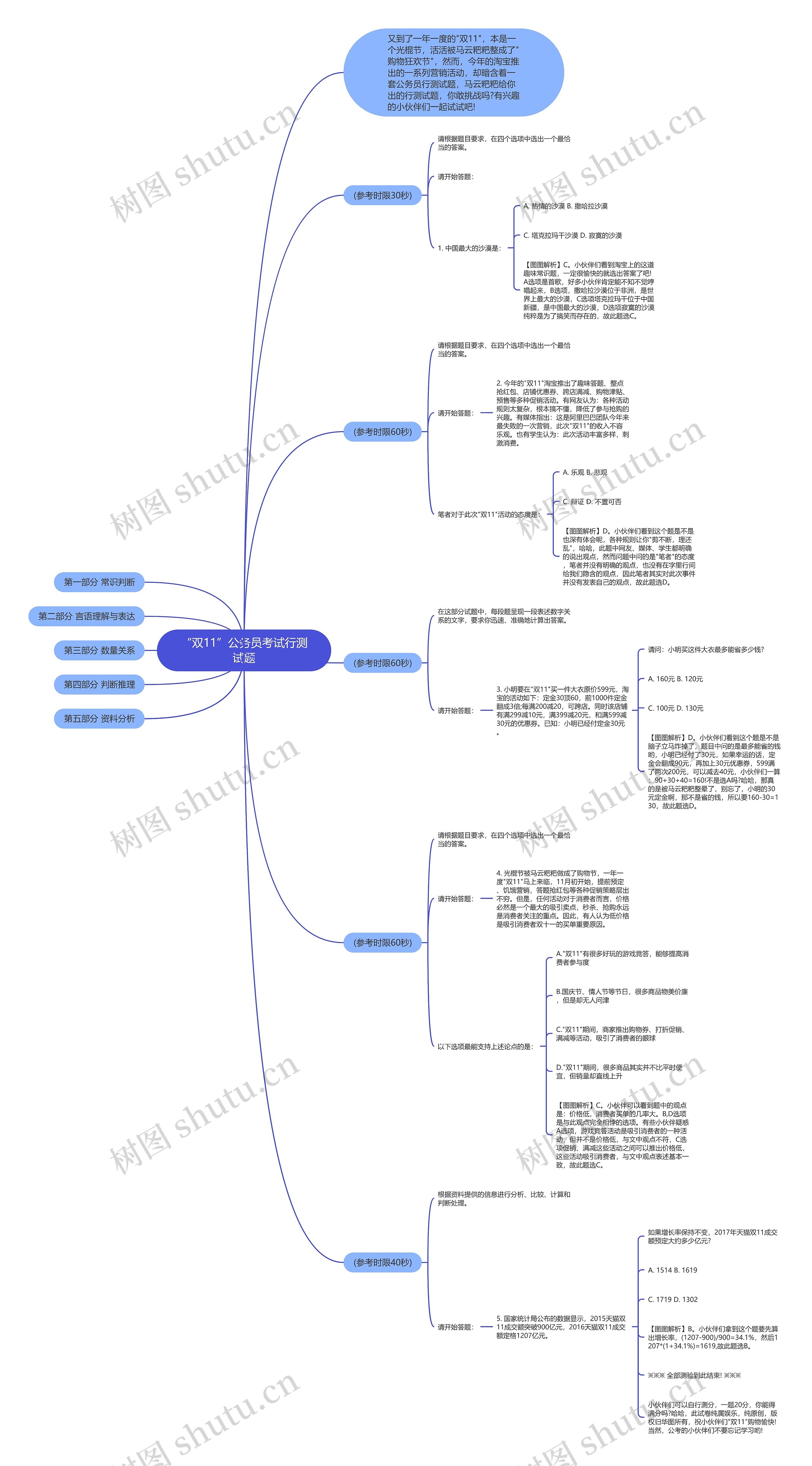 “双11”公务员考试行测试题思维导图