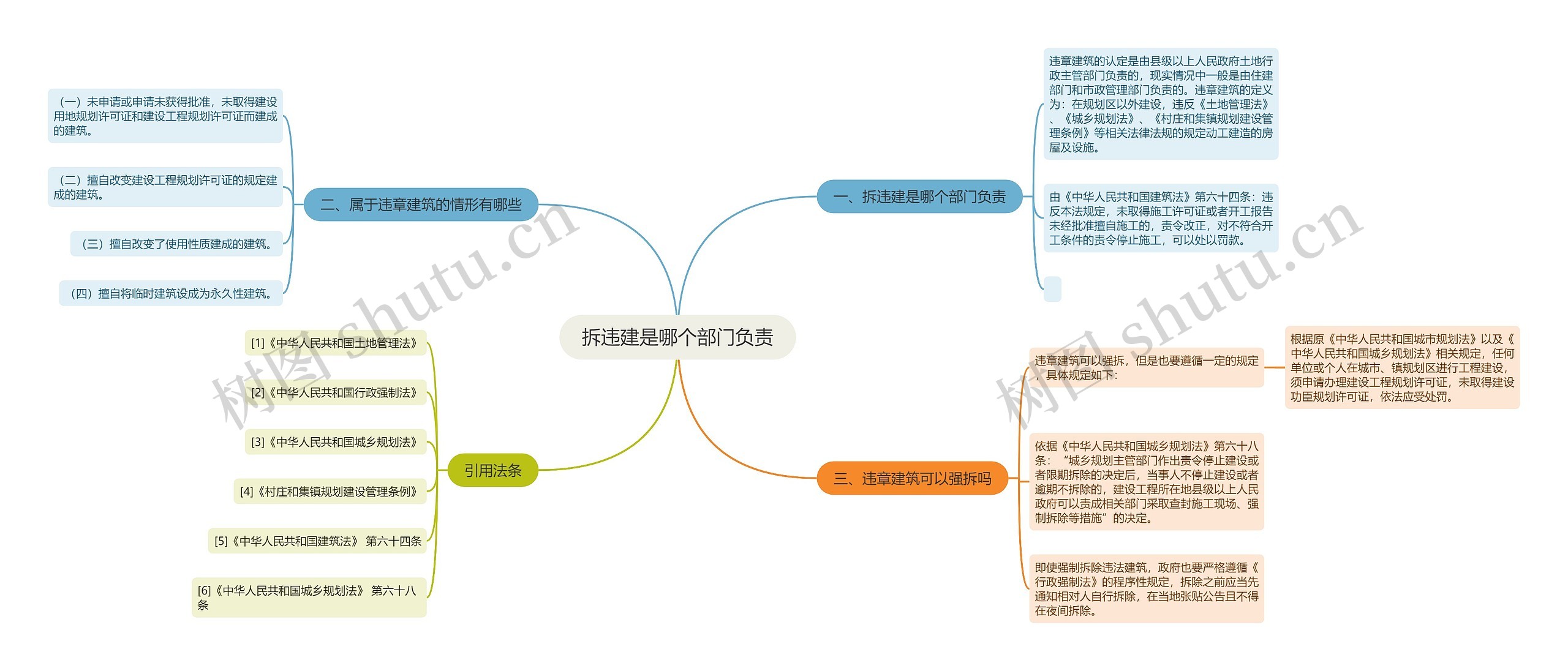 拆违建是哪个部门负责