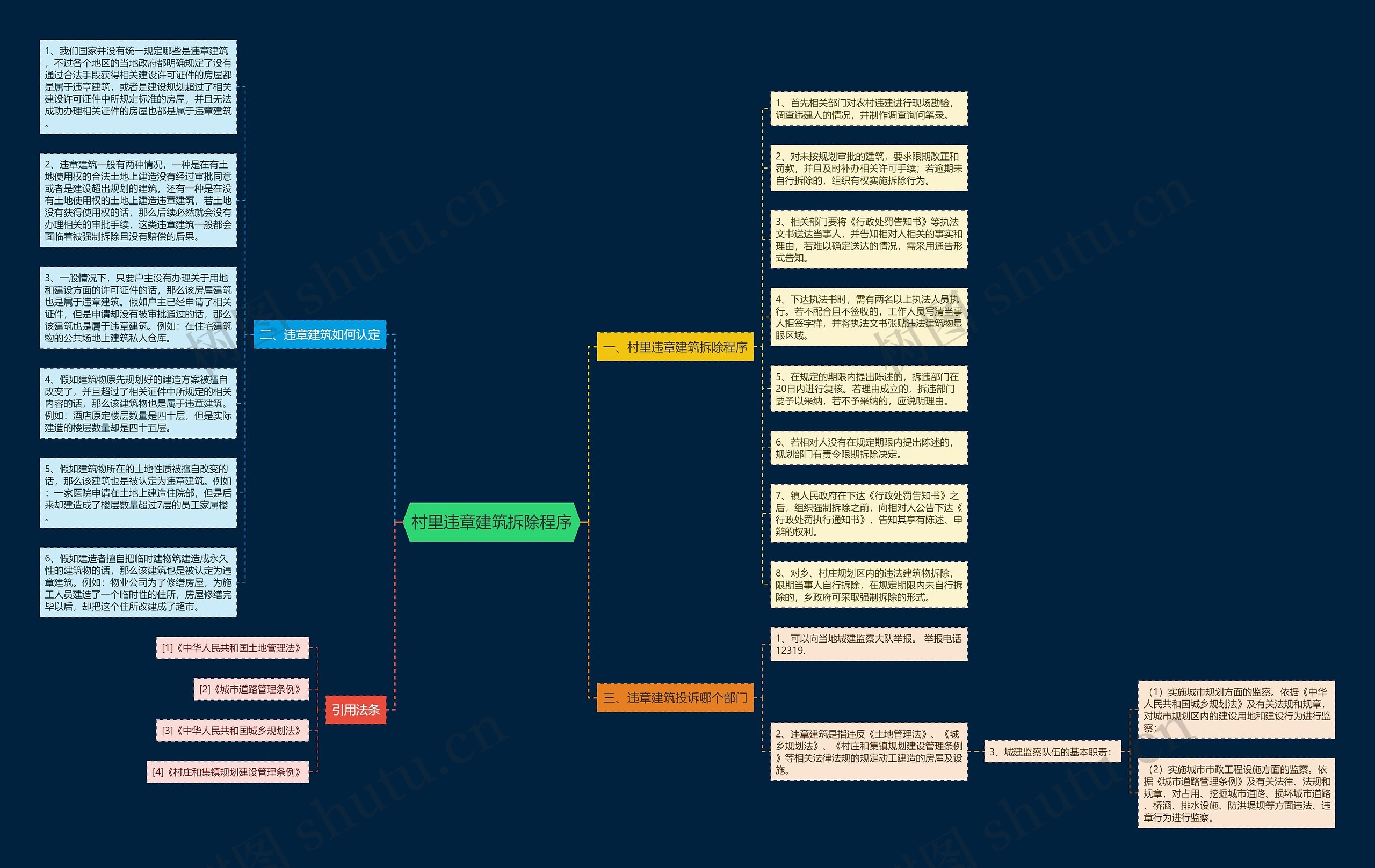 村里违章建筑拆除程序思维导图