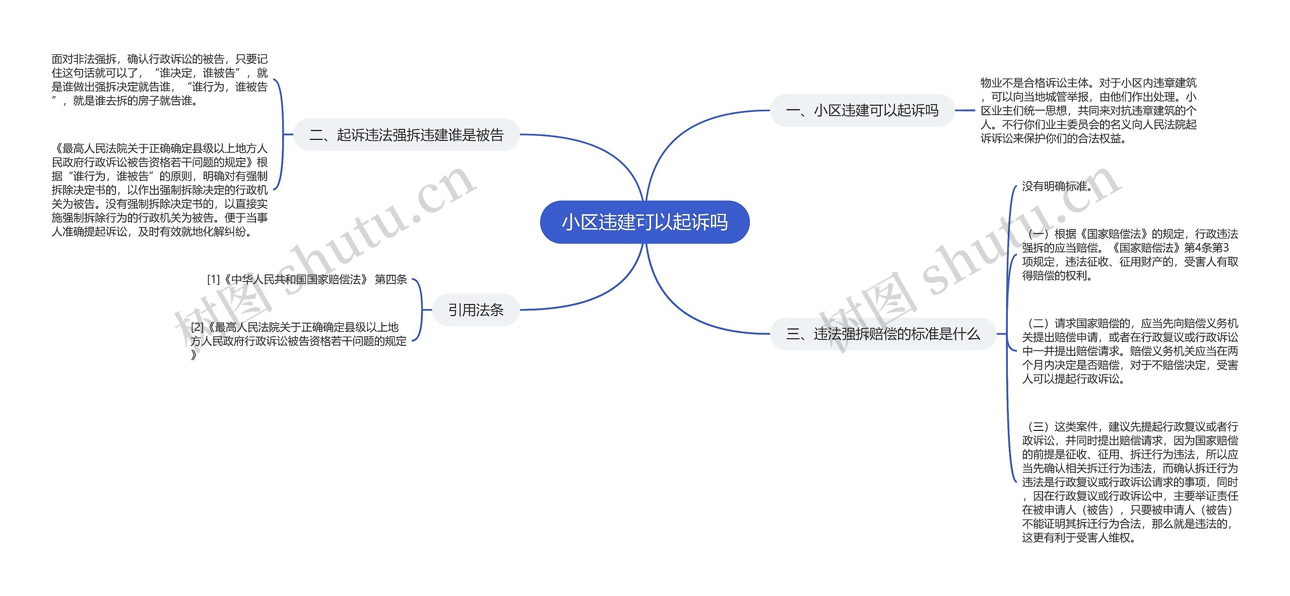 小区违建可以起诉吗思维导图