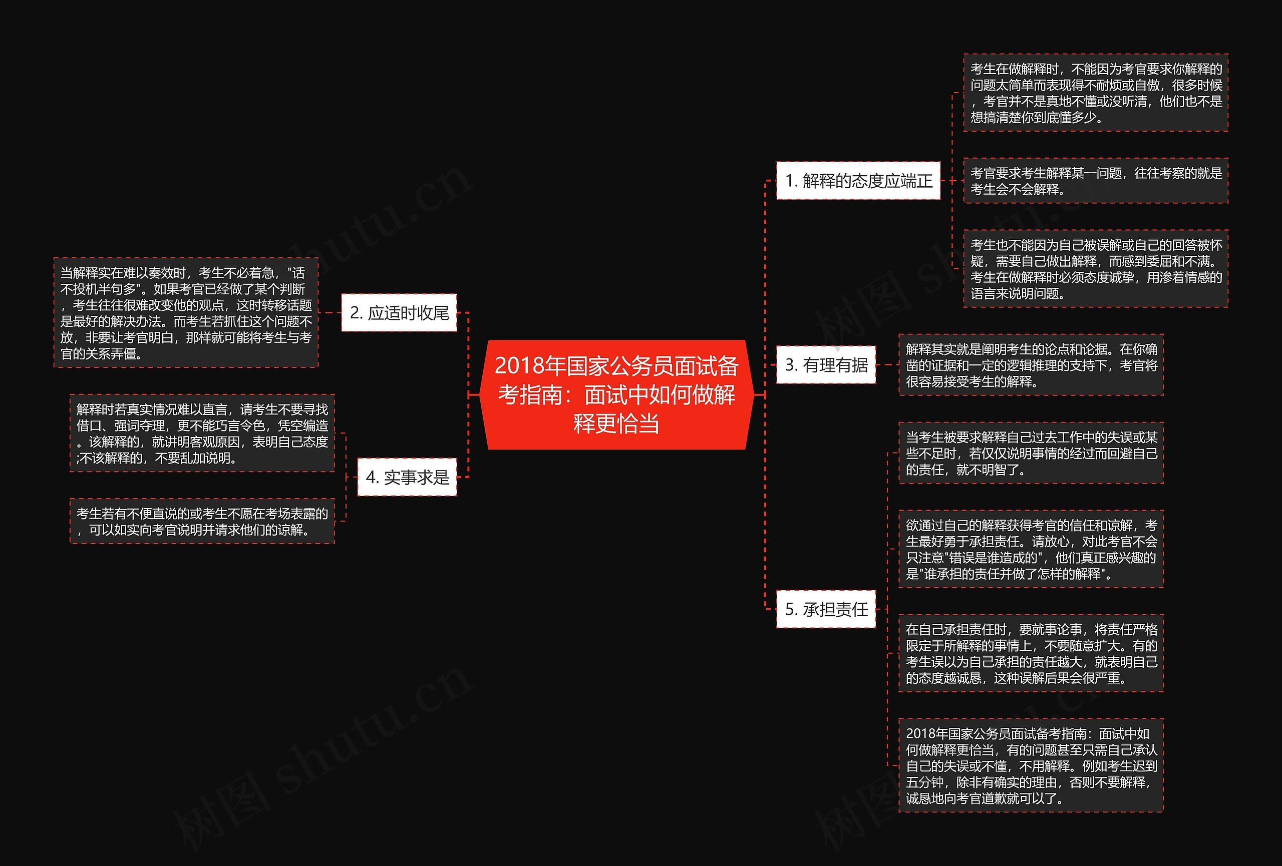 2018年国家公务员面试备考指南：面试中如何做解释更恰当思维导图