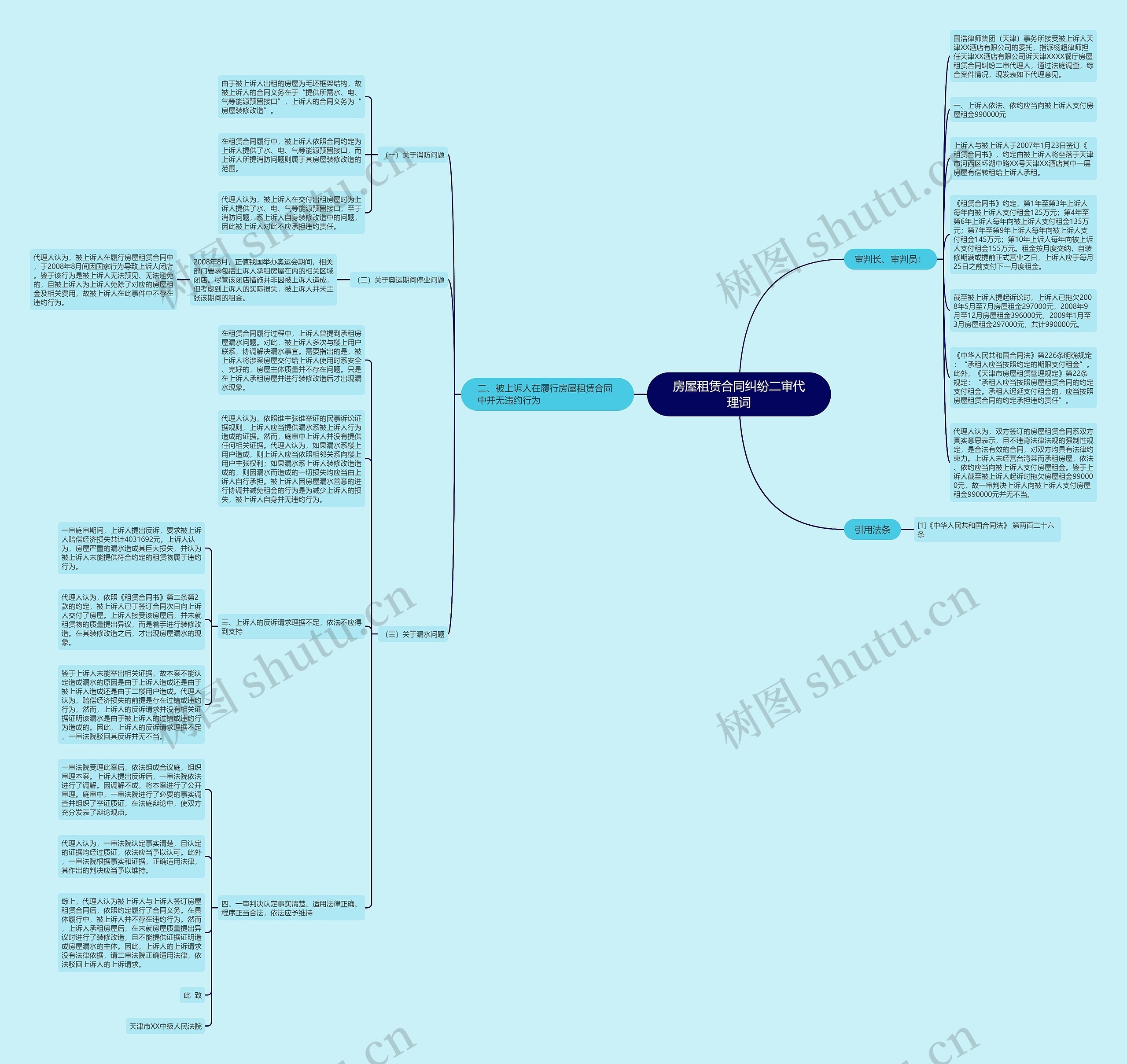 房屋租赁合同纠纷二审代理词思维导图