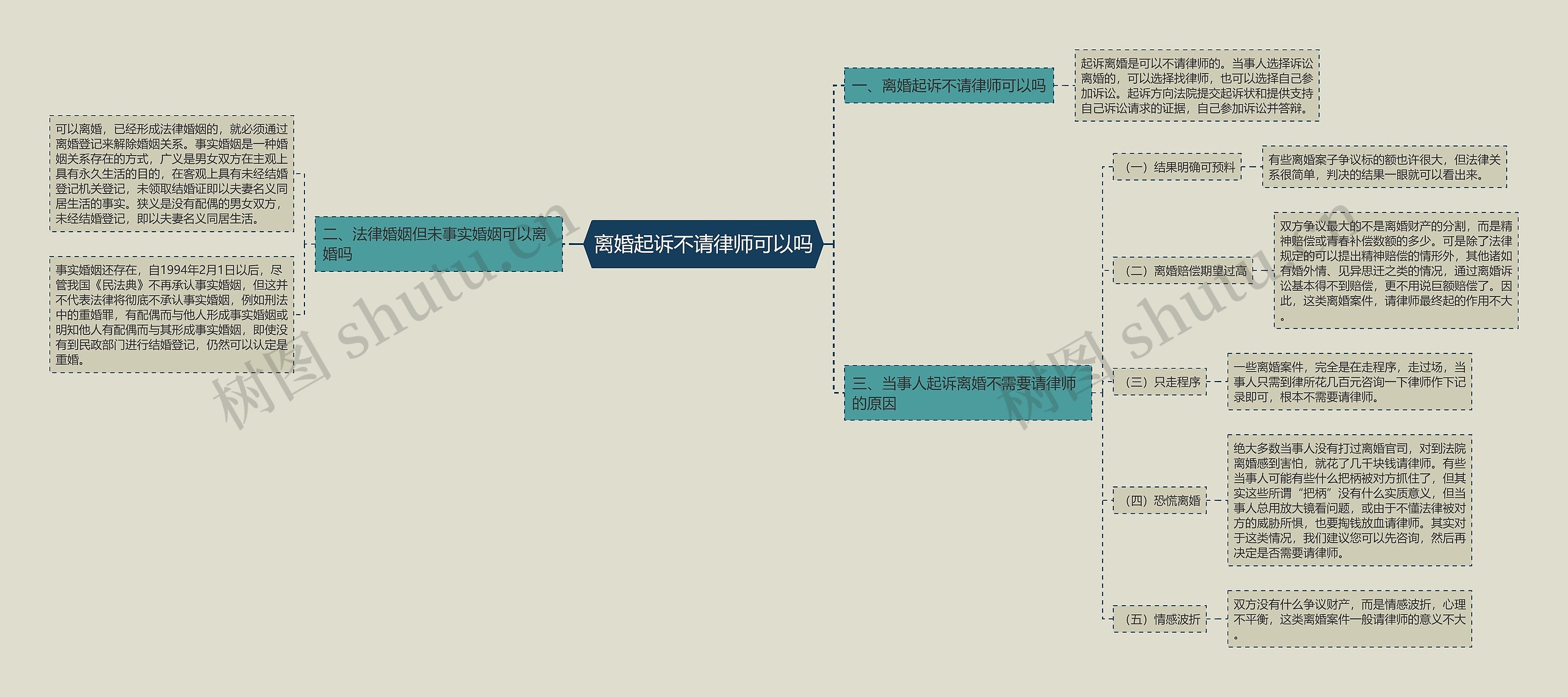 离婚起诉不请律师可以吗 离婚起诉不请律师可以吗