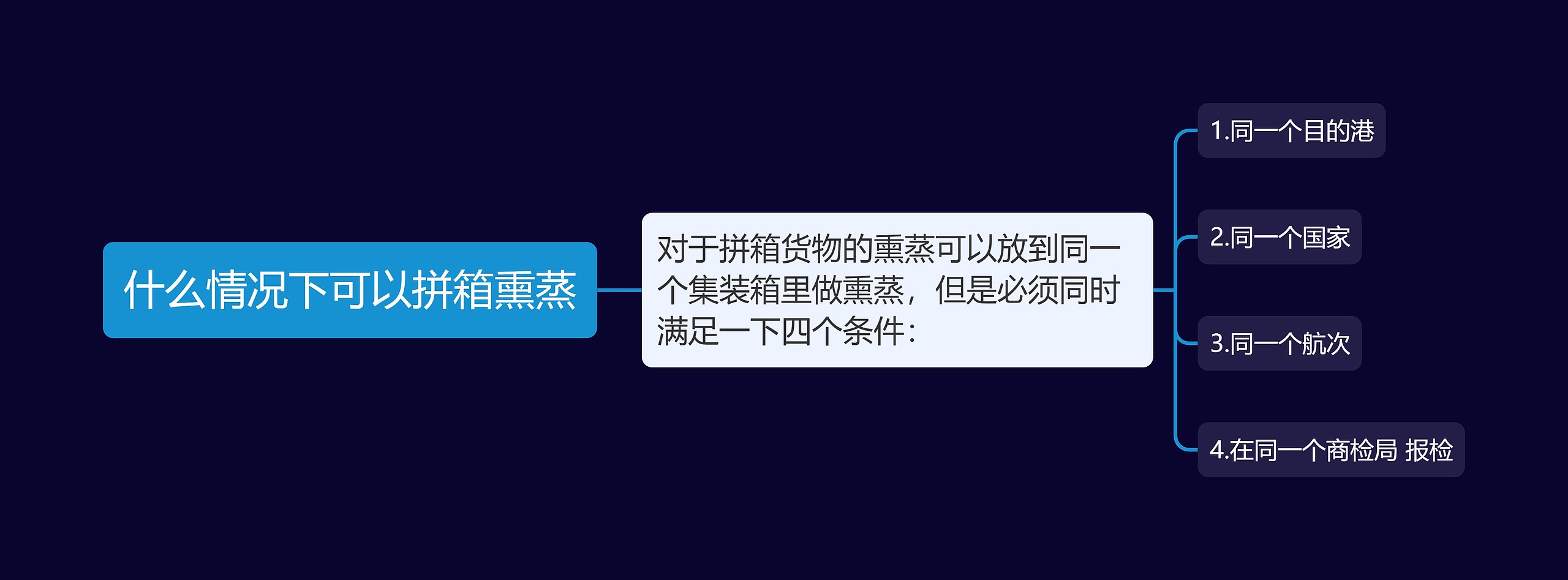 什么情况下可以拼箱熏蒸