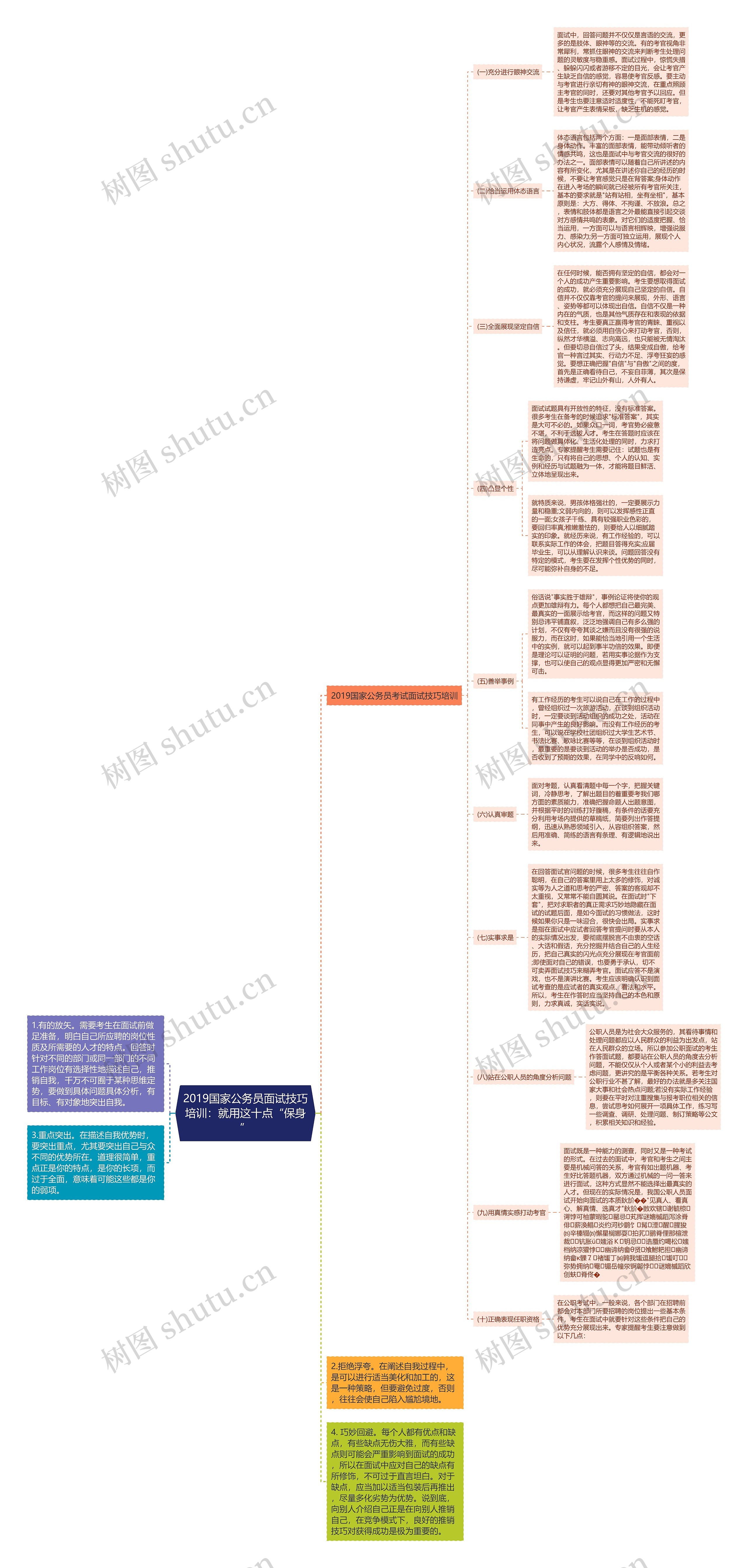 2019国家公务员面试技巧培训：就用这十点“保身”思维导图