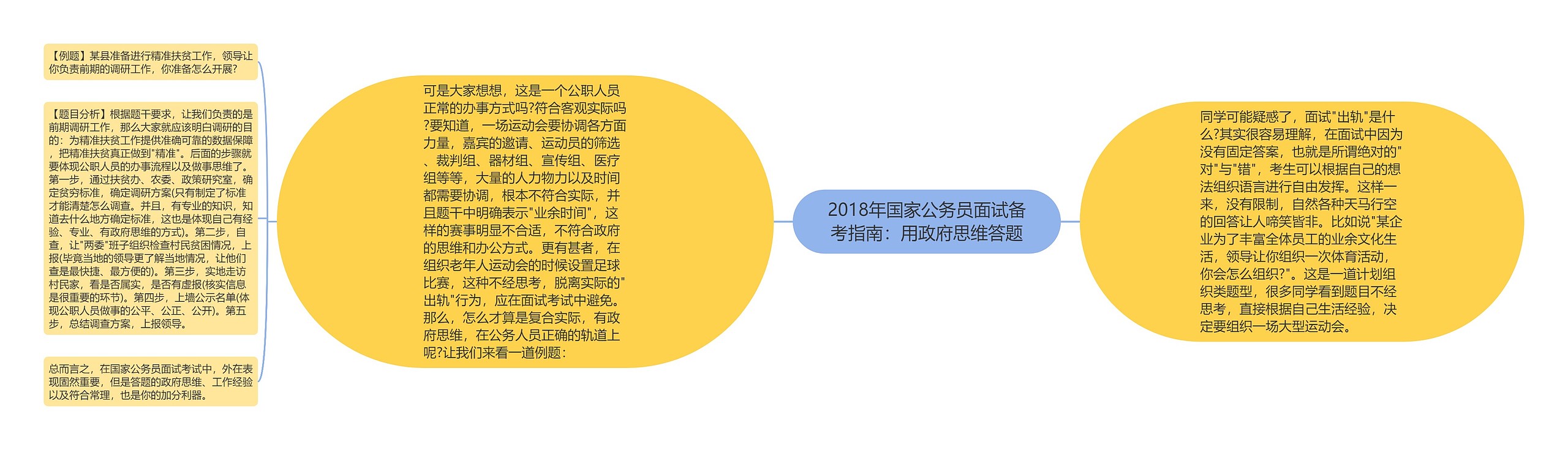 2018年国家公务员面试备考指南：用政府思维答题