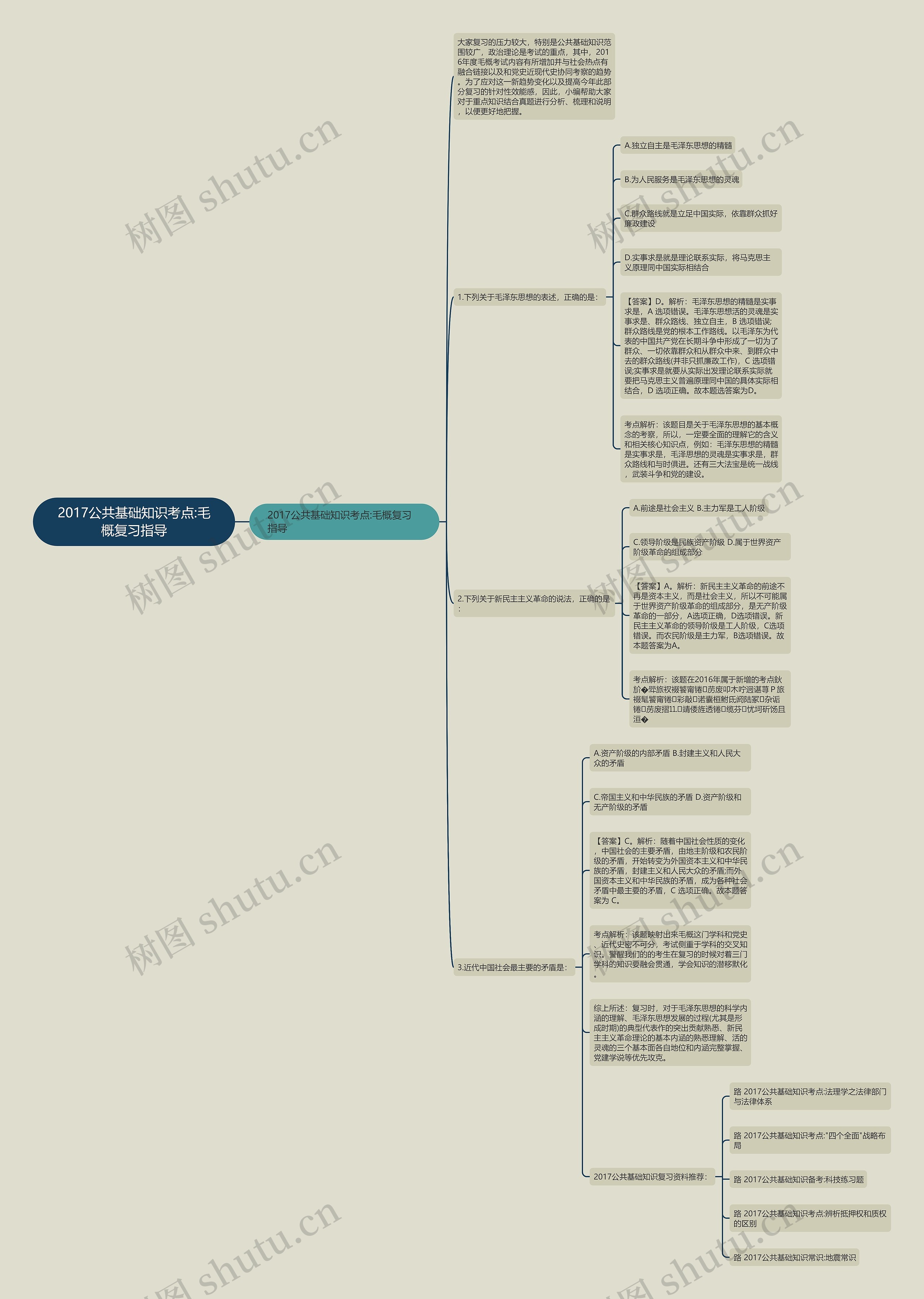 2017公共基础知识考点:毛概复习指导思维导图
