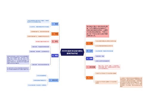 2020年国考申论备考要从基础开始学起