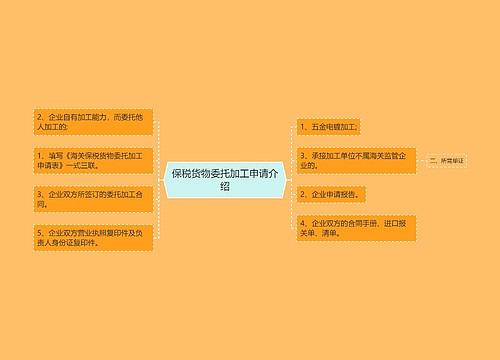 保税货物委托加工申请介绍