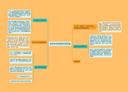 政府收窄安居房申请范围