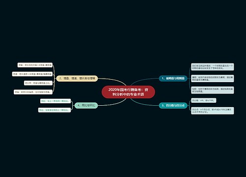 2020年国考行测备考：资料分析中的专业术语