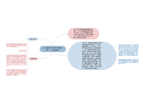 公共基础知识备考:贫富恩格尔，分配看基尼