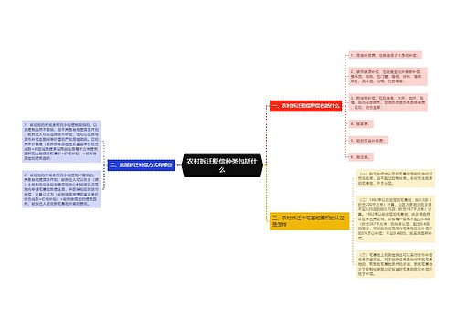 农村拆迁赔偿种类包括什么