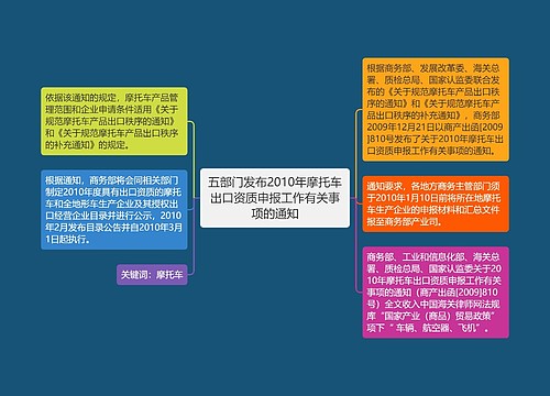 五部门发布2010年摩托车出口资质申报工作有关事项的通知 五部门发布2010年摩托车出口资质申报工作有关事项的通知