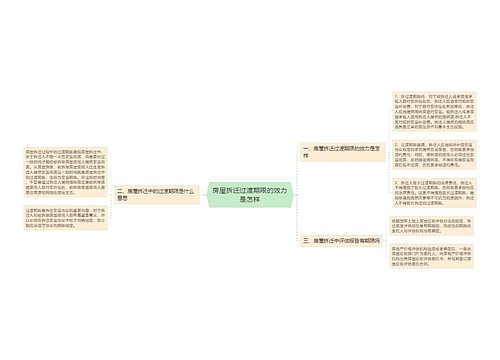 房屋拆迁过渡期限的效力是怎样