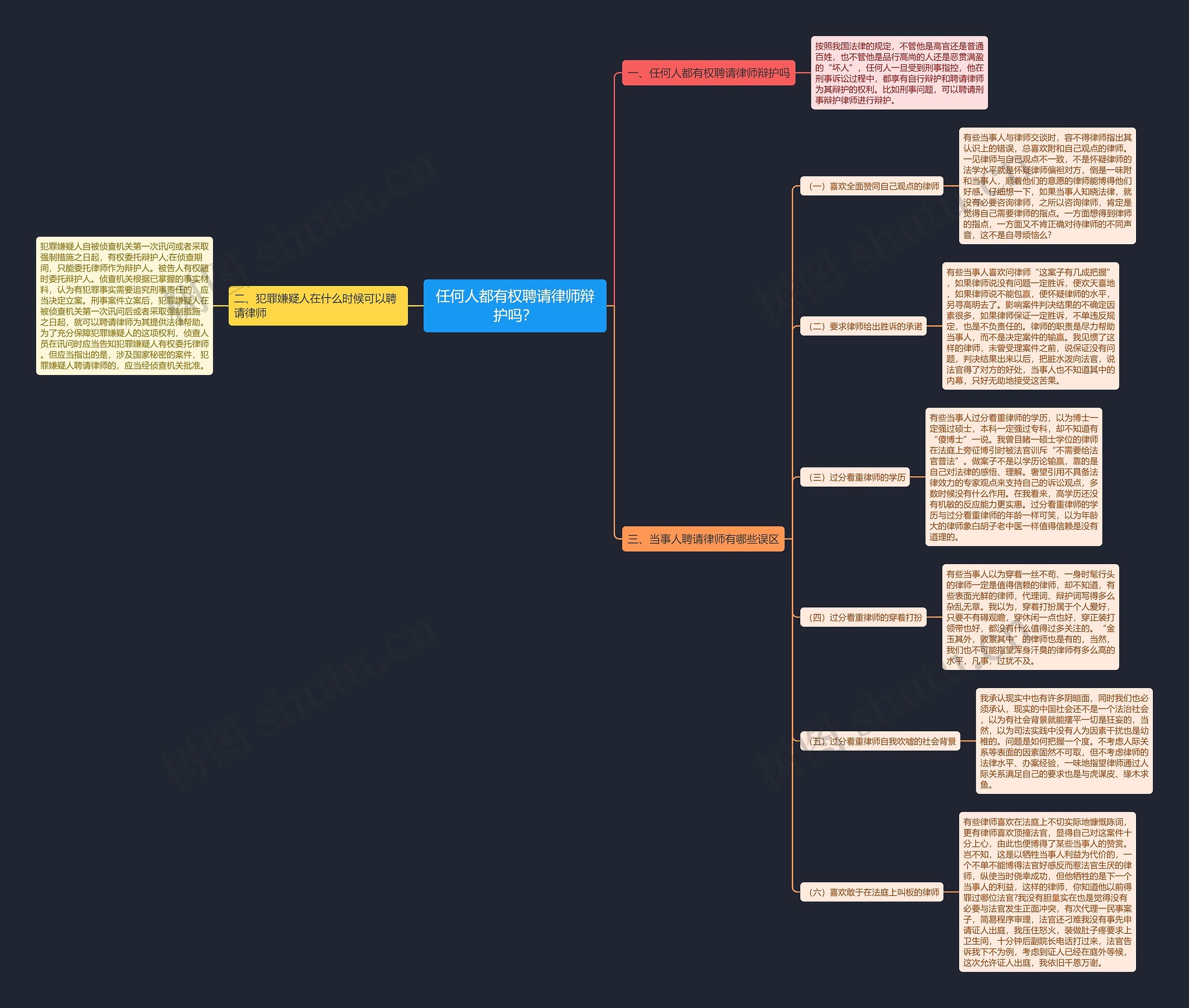 任何人都有权聘请律师辩护吗？思维导图