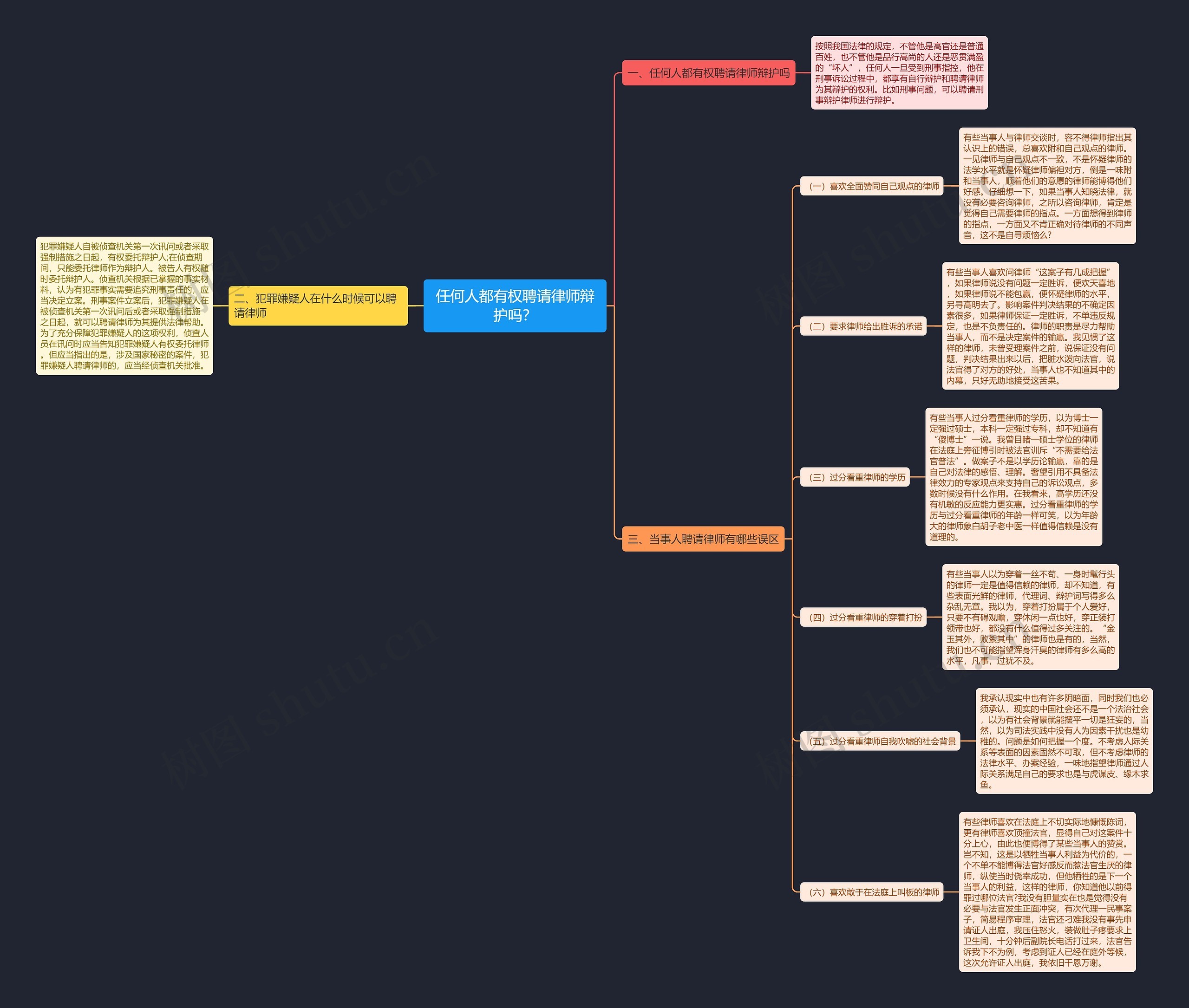 任何人都有权聘请律师辩护吗? 任何人都有权聘请律师辩护吗?