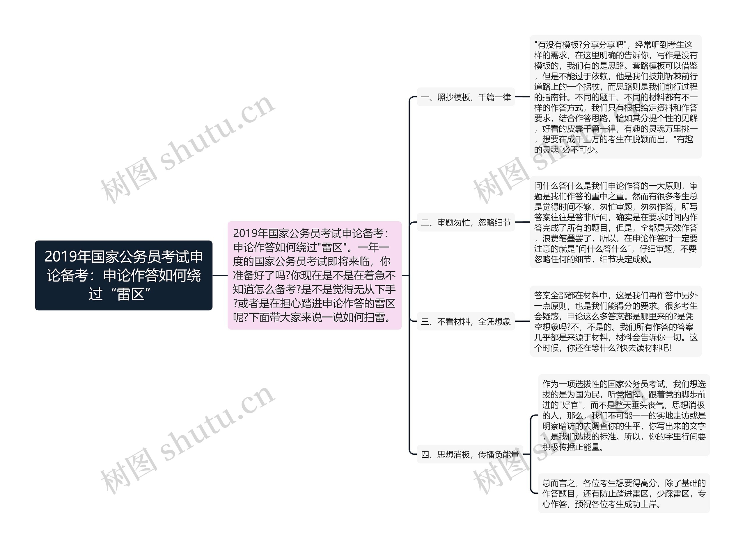 2019年国家公务员考试申论备考：申论作答如何绕过“雷区”