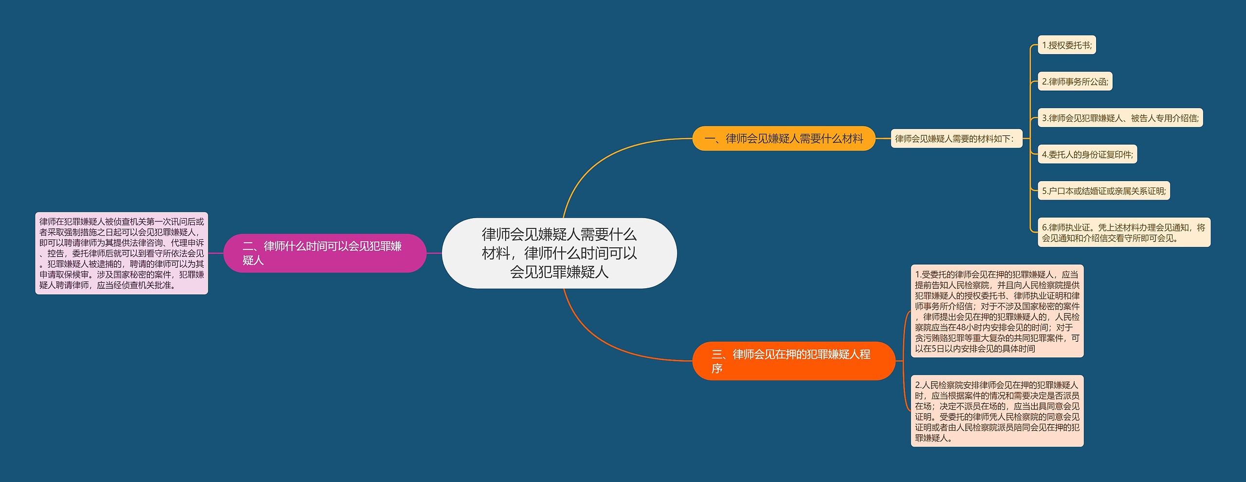 律师会见嫌疑人需要什么材料，律师什么时间可以会见犯罪嫌疑人