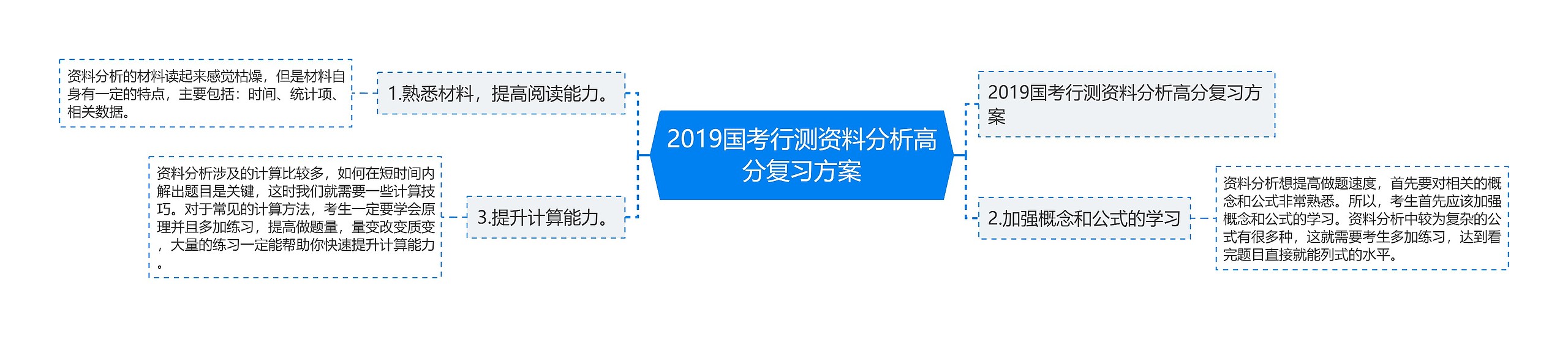 2019国考行测资料分析高分复习方案