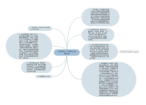 永胜县城北二环路拆迁安置方案