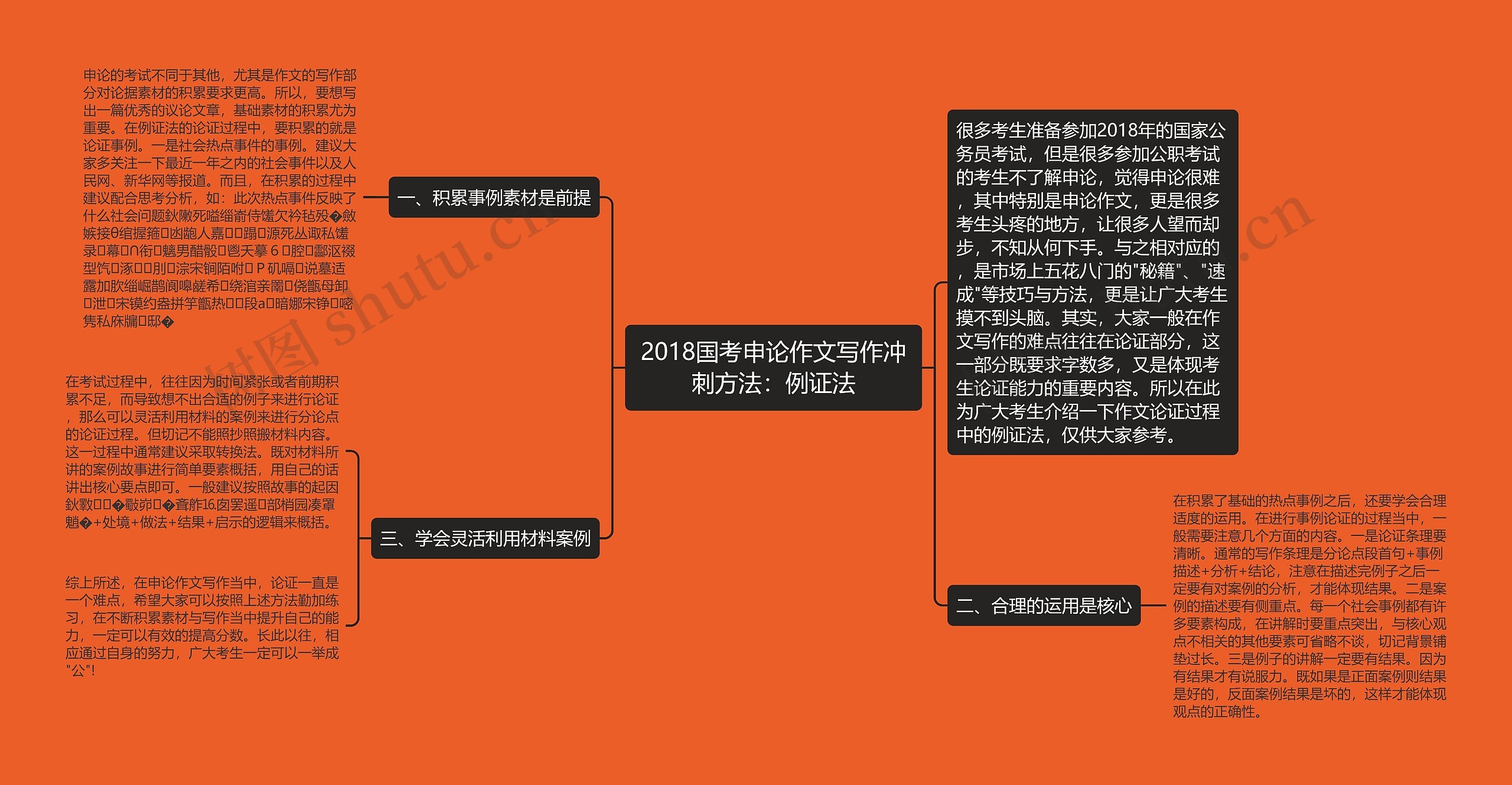 2018国考申论作文写作冲刺方法：例证法