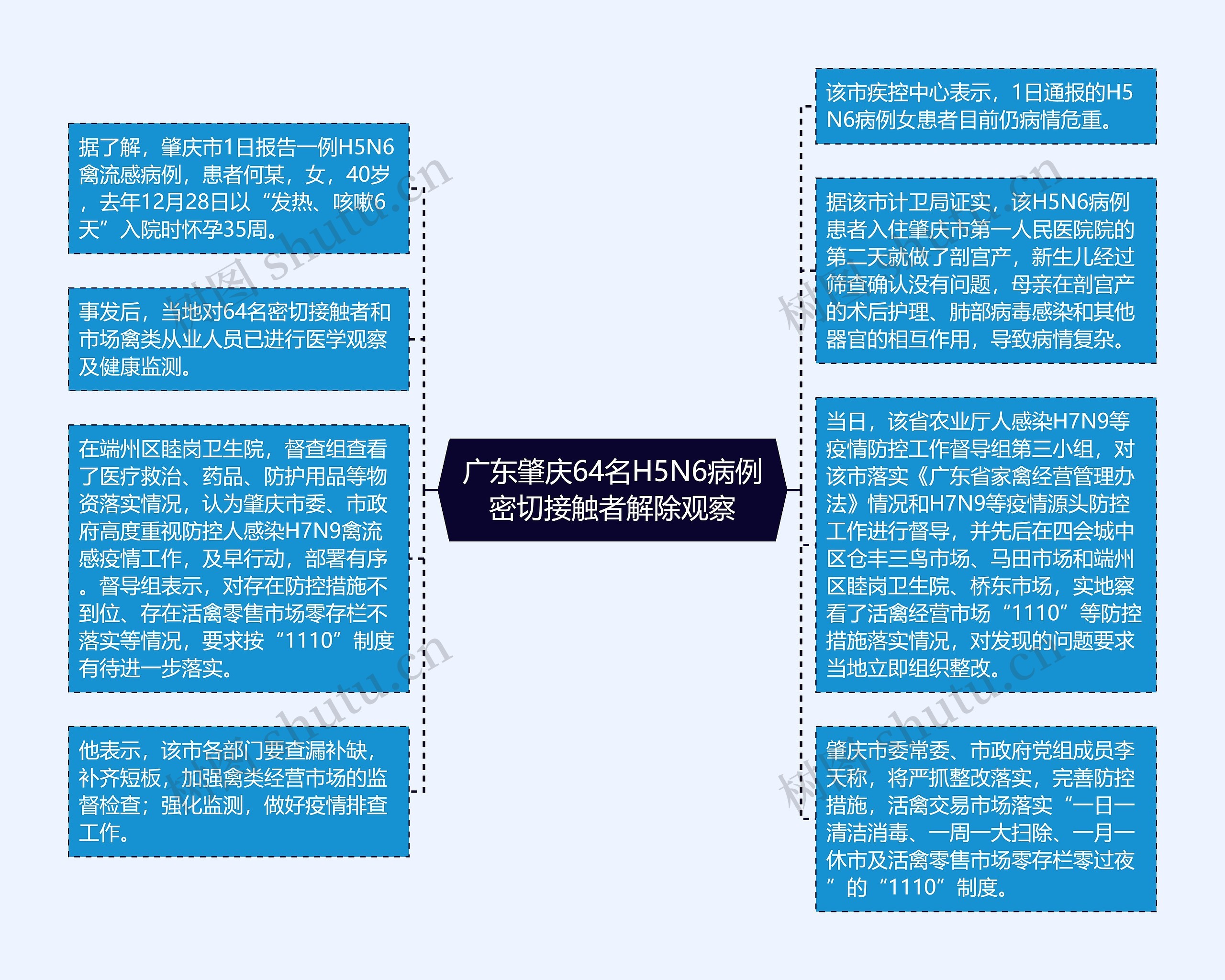 广东肇庆64名H5N6病例密切接触者解除观察