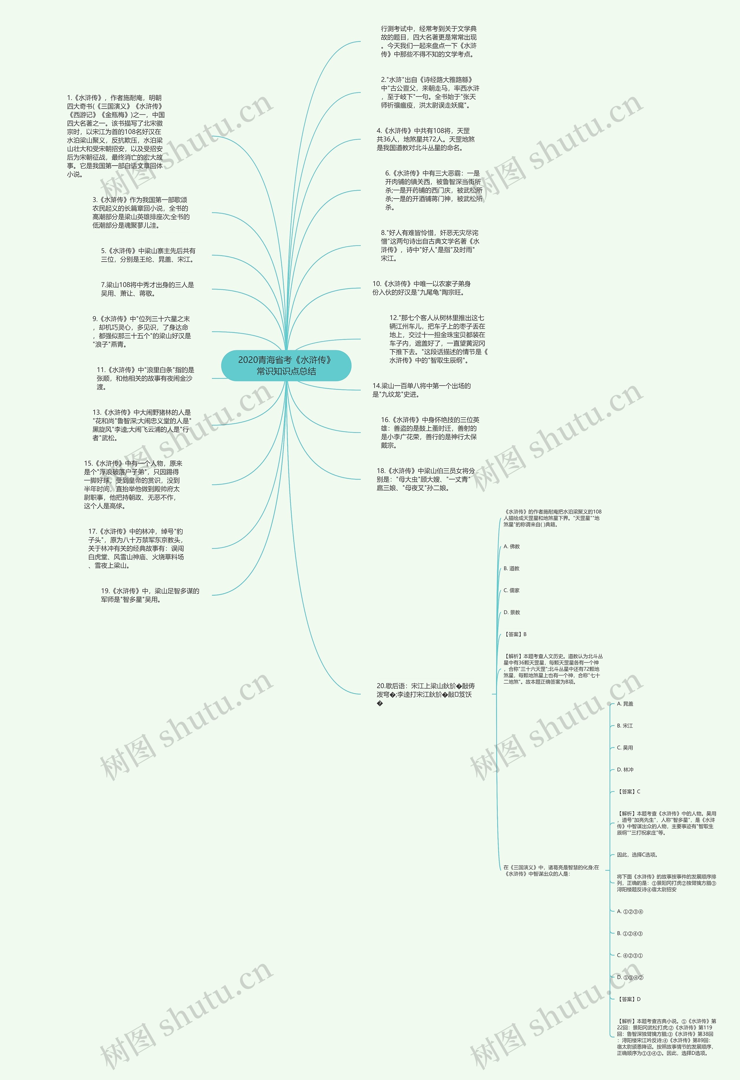 2020青海省考《水浒传》常识知识点总结思维导图
