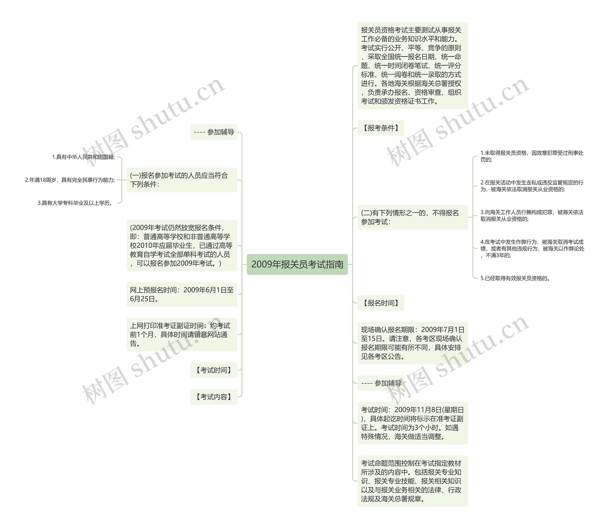 2009年报关员考试指南