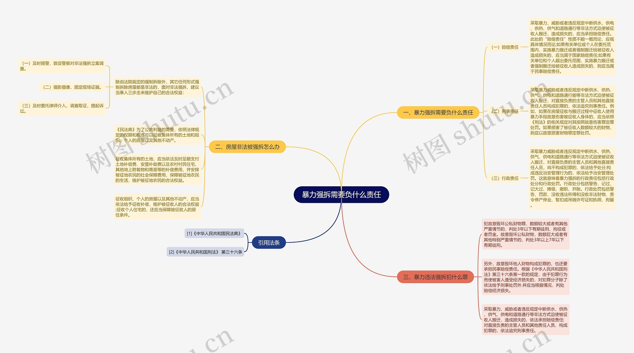暴力强拆需要负什么责任 暴力强拆需要负什么责任