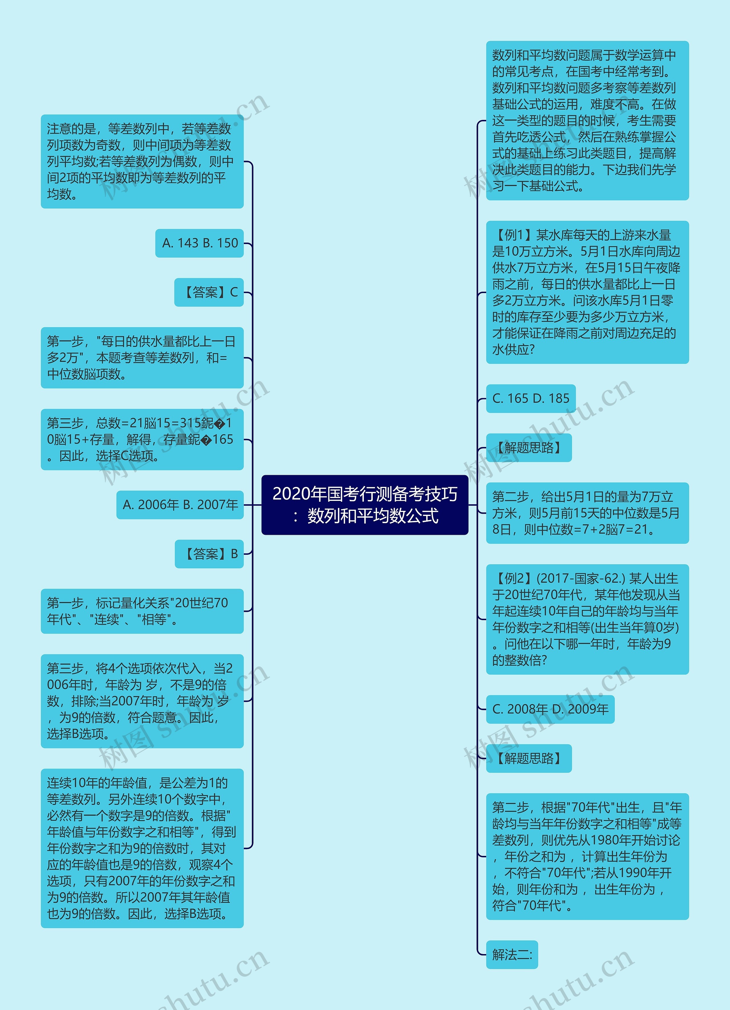 2020年国考行测备考技巧：数列和平均数公式