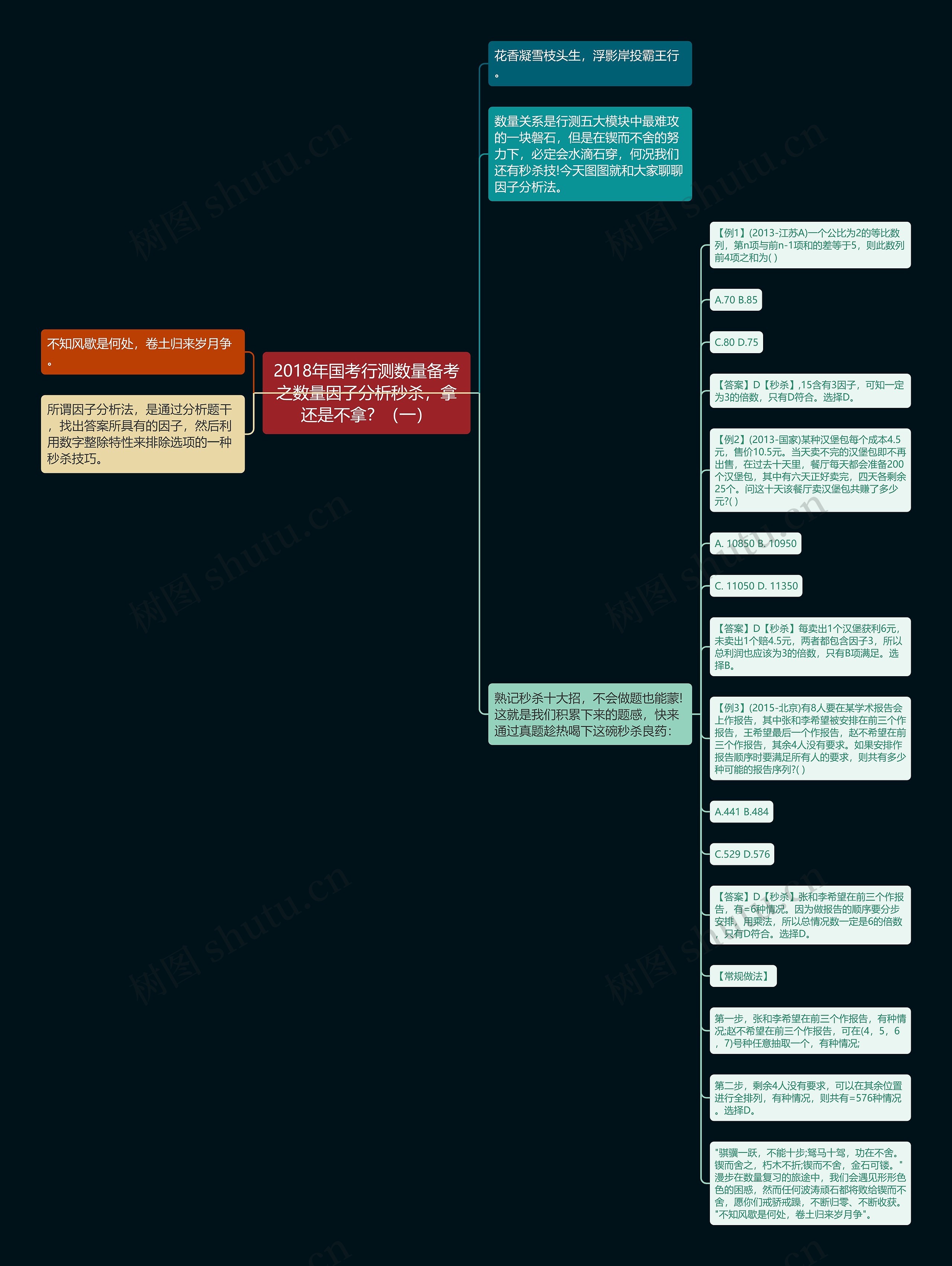 2018年国考行测数量备考之数量因子分析秒杀，拿还是不拿？（一）思维导图