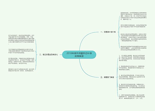 2018年城市房屋拆迁补偿政策解读