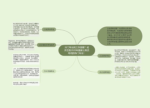 冷门专业找工作困难？或许正是2020年国家公务员考试的热门专业！