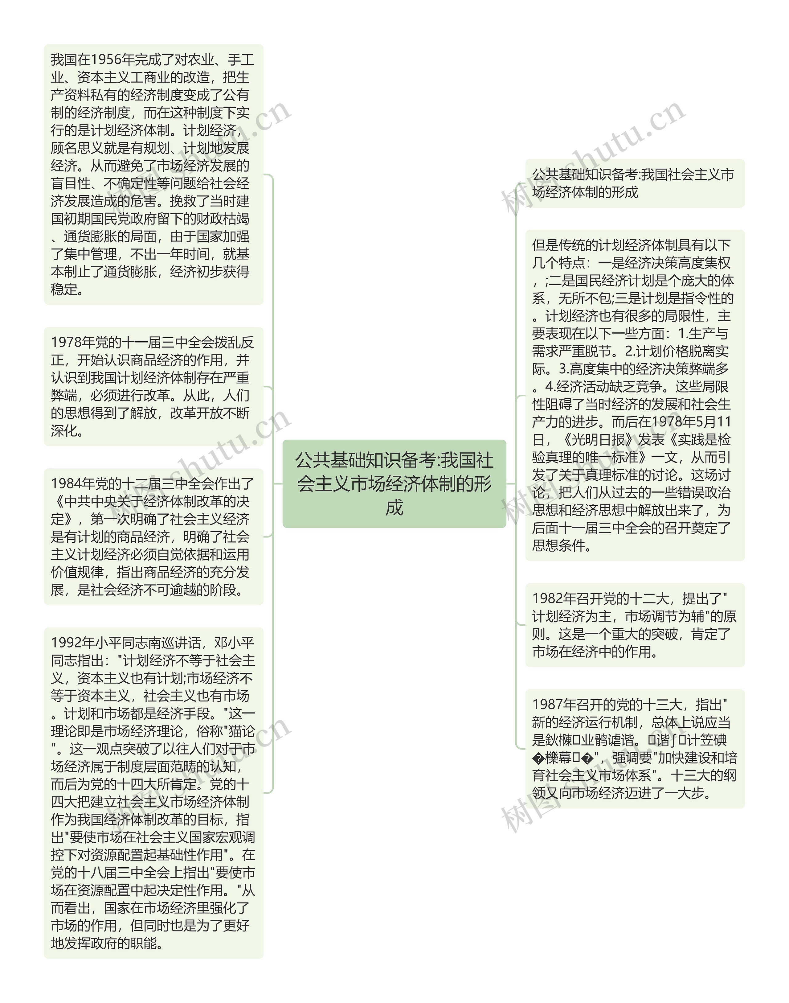 公共基础知识备考:我国社会主义市场经济体制的形成思维导图