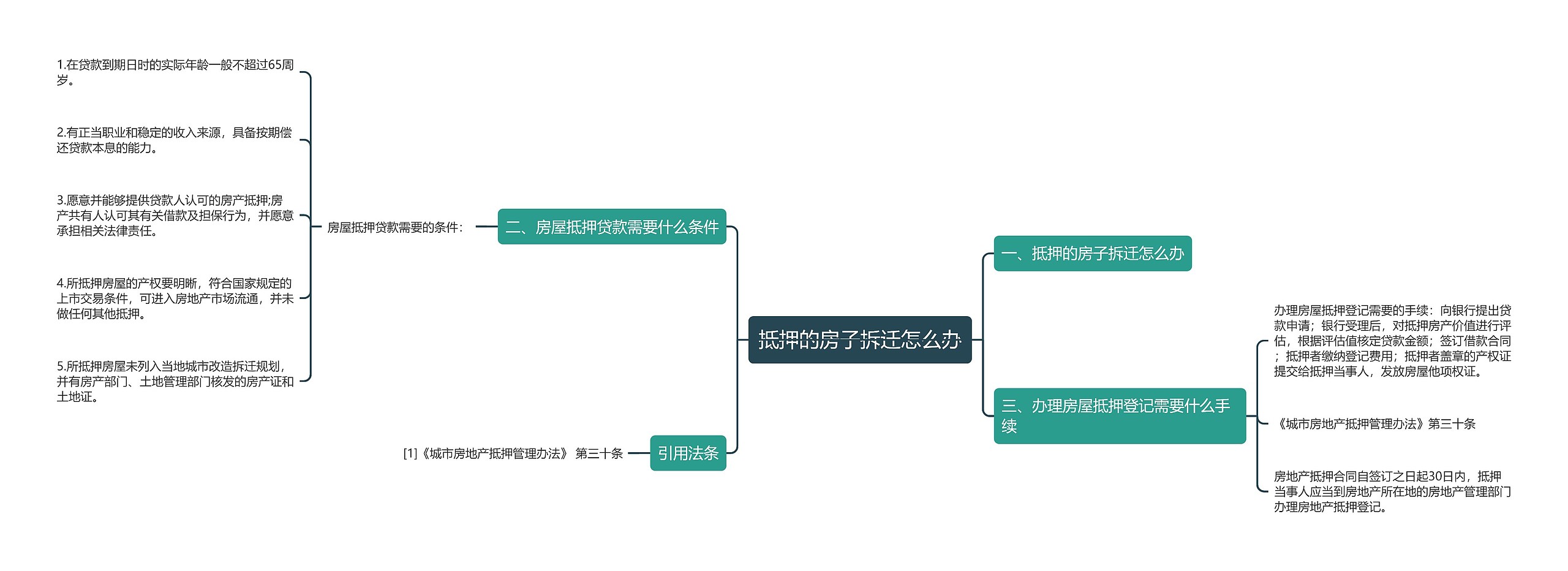 抵押的房子拆迁怎么办