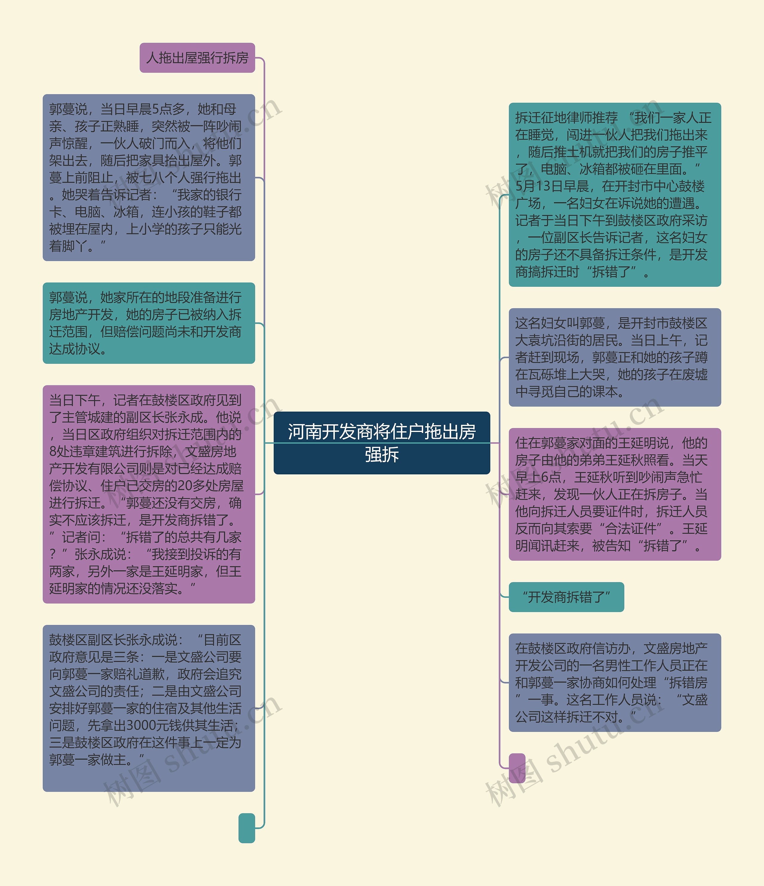 河南开发商将住户拖出房强拆